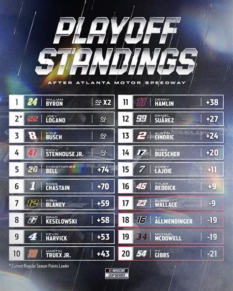 nascar standings 2017